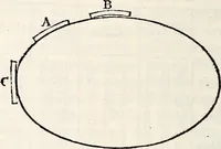 An illustration from Treatise on astronomy (1833)