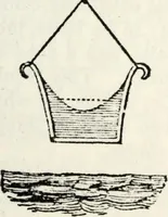 An illustration from Treatise on astronomy (1833)