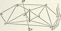 An illustration from Treatise on astronomy (1833)