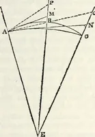 An illustration from Treatise on astronomy (1833)