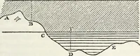 An illustration from Treatise on astronomy (1833)