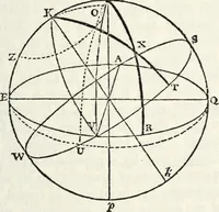 An illustration from Treatise on astronomy (1833)