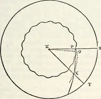 An illustration from Treatise on astronomy (1833)