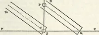 An illustration from Treatise on astronomy (1833)