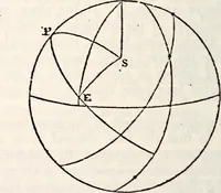 An illustration from Treatise on astronomy (1833)