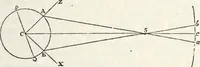 An illustration from Treatise on astronomy (1833)