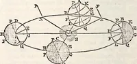 An illustration from Treatise on astronomy (1833)