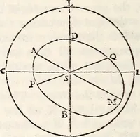 An illustration from Treatise on astronomy (1833)