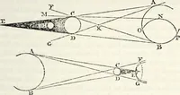 An illustration from Treatise on astronomy (1833)