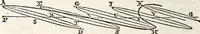 An illustration from Treatise on astronomy (1833)