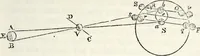 An illustration from Treatise on astronomy (1833)