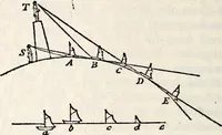 An illustration from Treatise on astronomy (1833)