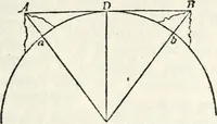 An illustration from Treatise on astronomy (1833)