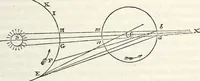 An illustration from Treatise on astronomy (1833)