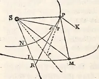 An illustration from Treatise on astronomy (1833)