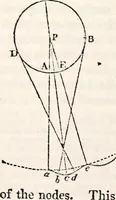 An illustration from Treatise on astronomy (1833)