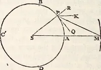 An illustration from Treatise on astronomy (1833)