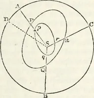 An illustration from Treatise on astronomy (1833)