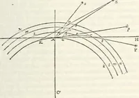 An illustration from Treatise on astronomy (1833)