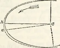 An illustration from Treatise on astronomy (1833)