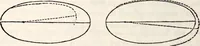 An illustration from Treatise on astronomy (1833)