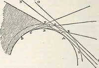 An illustration from Treatise on astronomy (1833)