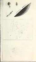 An illustration from Treatise on astronomy (1833)