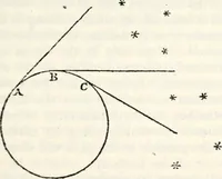 An illustration from Treatise on astronomy (1833)