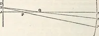An illustration from Treatise on astronomy (1833)