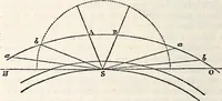 An illustration from Treatise on astronomy (1833)