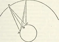 An illustration from Treatise on astronomy (1833)
