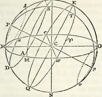 An illustration from Treatise on astronomy (1833)