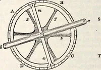 An illustration from Treatise on astronomy (1833)