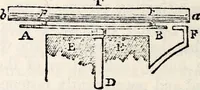 An illustration from Treatise on astronomy (1833)
