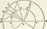 An illustration from Treatise on astronomy (1833)