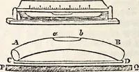 An illustration from Treatise on astronomy (1833)