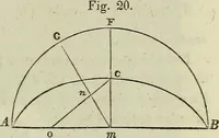 Picture 20 of 64 from A treatise on astronomy, descriptive, physical and practical. Designed for schools, colleges, and private students (1849), leaf 100