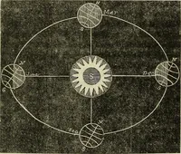 Picture 21 of 64 from A treatise on astronomy, descriptive, physical and practical. Designed for schools, colleges, and private students (1849), leaf 102