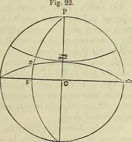 An illustration from A treatise on astronomy, descriptive, physical and practical. Designed for schools, colleges, and private students (1849)