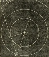 An illustration from A treatise on astronomy, descriptive, physical and practical. Designed for schools, colleges, and private students (1849)