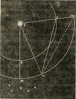 An illustration from A treatise on astronomy, descriptive, physical and practical. Designed for schools, colleges, and private students (1849)