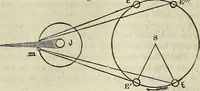 Picture 31 of 64 from A treatise on astronomy, descriptive, physical and practical. Designed for schools, colleges, and private students (1849), leaf 155