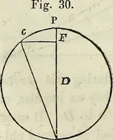 Picture 39 of 64 from A treatise on astronomy, descriptive, physical and practical. Designed for schools, colleges, and private students (1849), leaf 179