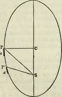Picture 40 of 64 from A treatise on astronomy, descriptive, physical and practical. Designed for schools, colleges, and private students (1849), leaf 183