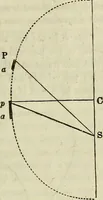 Picture 41 of 64 from A treatise on astronomy, descriptive, physical and practical. Designed for schools, colleges, and private students (1849), leaf 184