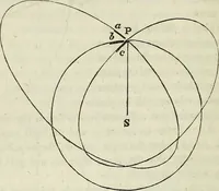 An illustration from A treatise on astronomy, descriptive, physical and practical. Designed for schools, colleges, and private students (1849)