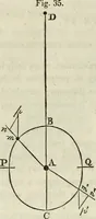 Picture 43 of 64 from A treatise on astronomy, descriptive, physical and practical. Designed for schools, colleges, and private students (1849), leaf 201