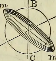 Picture 44 of 64 from A treatise on astronomy, descriptive, physical and practical. Designed for schools, colleges, and private students (1849), leaf 202