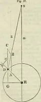 Picture 45 of 64 from A treatise on astronomy, descriptive, physical and practical. Designed for schools, colleges, and private students (1849), leaf 203