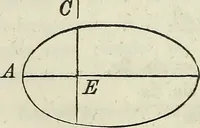 Picture 46 of 64 from A treatise on astronomy, descriptive, physical and practical. Designed for schools, colleges, and private students (1849), leaf 209